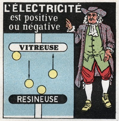 Elektriske fenomener: elektrisitet er positivt og negativt. Teori av Benjamin Franklin (1706-1790) om de to elektrisitetene, det ene glasset (det positive) og det andre resinatoren (det negative). Anonym illustrasjon fra 1925. Privat samling. av Anonymous Anonymous