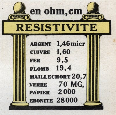 Elektriske enheter: Tabell over resistivitet for forskjellige materialer. Anonym illustrasjon fra 1925. Privat samling. av Anonymous Anonymous