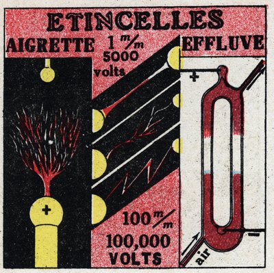 Elektrokjemi: elektriske gnister. Anonym illustrasjon av 1925. Privat samling. av Anonymous Anonymous
