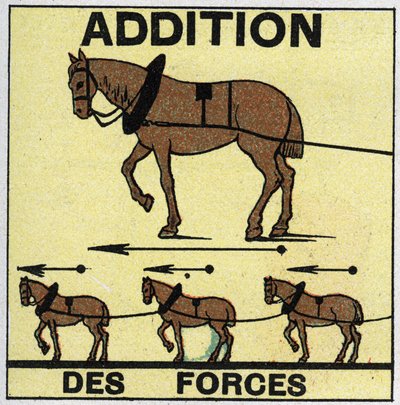 Forces: Addition of Forces. Anonymous illustration of 1925. Private collection. av Anonymous Anonymous