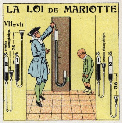 Gasstrykk: Mariottes lov om atmosfærisk trykk (Edme Mariotte, ca. 1620-1684). Anonym illustrasjon fra 1925. Privat samling. av Anonymous Anonymous