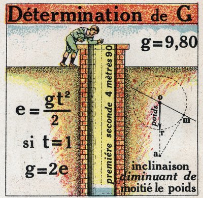 Grainness: determination of G (acceleration). Anonymous illustration of 1925. Private collection. av Anonymous Anonymous