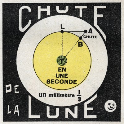 Gravitation: calculation of the fall of the moon. Anonymous illustration of 1925. Private collection. av Anonymous Anonymous