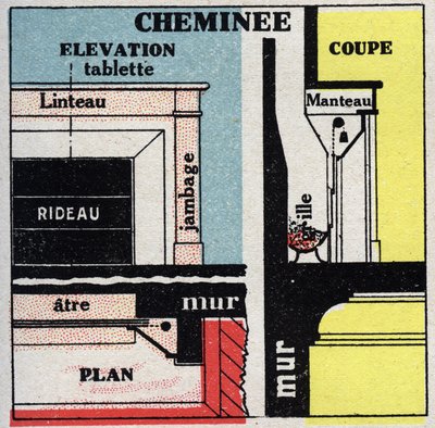 Home heating: cross section of a fireplace. Anonymous illustration from 1925. Private collection. av Anonymous Anonymous