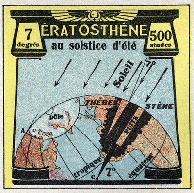Light Propagation: Greek Erathostene (3rd century BC) calculated the radius of the earth using the shade of the sun on the day of the summer solstice. Anonymous illustration from 1925. Private collection. av Anonymous Anonymous
