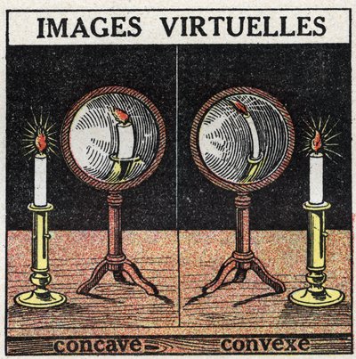 Lysrefleksjon: virtuelt bilde med konkavt speil (venstre) og konvekst speil (høyre). Anonym illustrasjon fra 1925. Privat samling. av Anonymous Anonymous