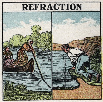 Light refraction: stick phenomene in water. Anonymous illustration from 1925. Private collection. av Anonymous Anonymous
