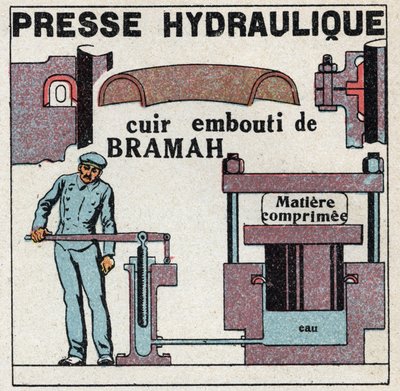 Liquid balance: principle of Blaise Pascal (1623-1662) and Joseph Bramah