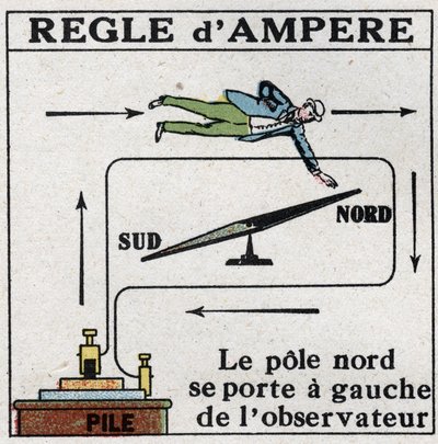 Måling av elektriske strømmer: regel av Andre Marie Ampere (1775-1836). Nordpolen er til venstre for observatøren. Anonym illustrasjon fra 1925. Privat samling. av Anonymous Anonymous