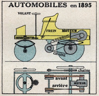 Mechanical traction: cross-section of the petrol automobile invented in 1895 by Panhard and Levassor. Anonymous illustration from 1925. Private collection. av Anonymous Anonymous