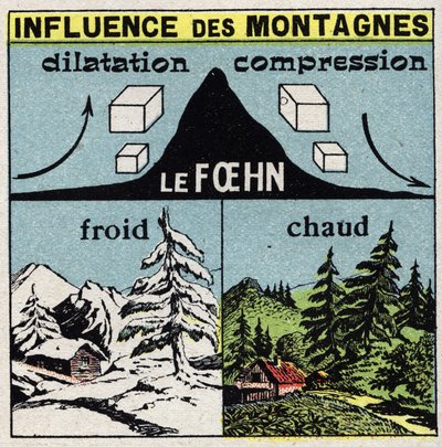 Meteorologi: påvirkning av fjell på vind (foehn). Anonym illustrasjon fra 1925. Privat samling. av Anonymous Anonymous