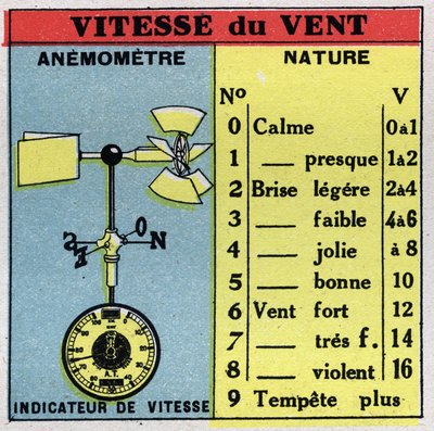Meteorologi: måling av vindhastighet med vindmåler. Anonym illustrasjon fra 1925. Privat samling. av Anonymous Anonymous