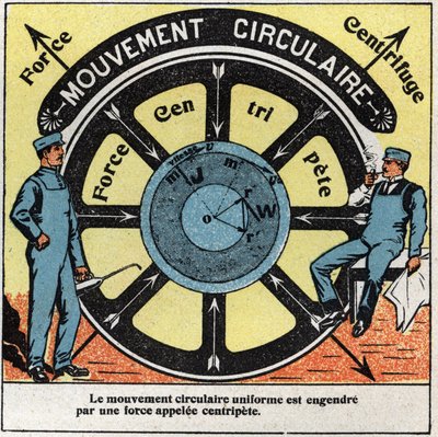 Movements: uniform circular motion generates by a force called centripete. Anonymous illustration from 1925. Private collection. av Anonymous Anonymous
