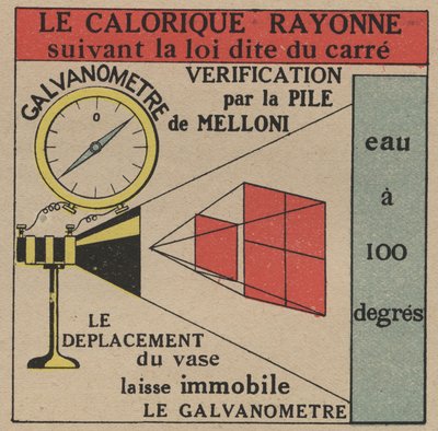 Radiation and conductibilite: law of direct radiation of caloric verified by the Melloni battery and a galvanometer. Anonymous illustration from 1925. Private collection. av Anonymous Anonymous