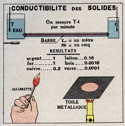 Radiation and conductibility: conductibility of solids. Anonymous illustration from 1925. Private collection. av Anonymous Anonymous