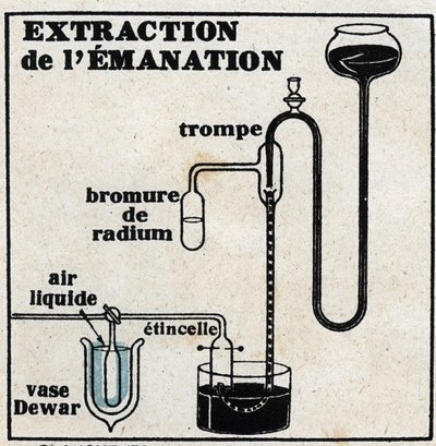 Radium: utvinning av emanasjon. Anonym illustrasjon av 1925. Privat samling. av Anonymous Anonymous