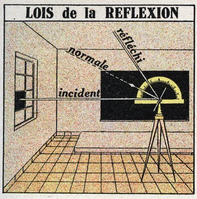 Refleksjon av lys: refleksjonslover. Anonym illustrasjon av 1925. Privat samling. av Anonymous Anonymous