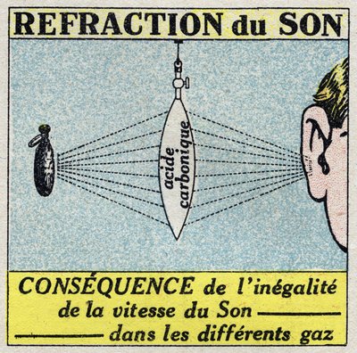 Sound energy: refraction of sound by means of a lens formed by a thin rubber membrane and filled with carbonic acid. Anonymous illustration from 1925. Private collection. av Anonymous Anonymous