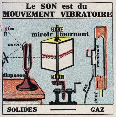 Sound energy: sound is vibratory motion. Anonymous illustration from 1925. Private collection. av Anonymous Anonymous