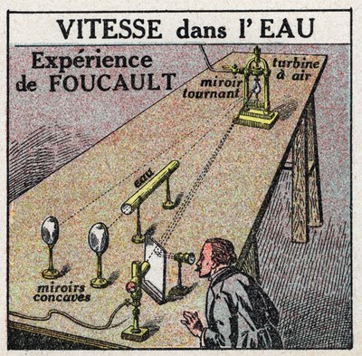 Speed of light: the experience of Leon Foucault (1819-1868) showing that the speed of light is less in water than in air. Anonymous illustration from 1925. Private collection. av Anonymous Anonymous