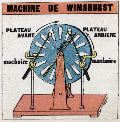 Statiske maskiner: Wimshurst-maskin, elektrostatisk maskin oppfunnet i 1882 av James Wimshurst (1832-1903). Anonym illustrasjon fra 1925. Privat samling. av Anonymous Anonymous