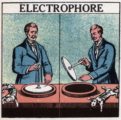 Statiske maskiner: elektroforeus. Anonym illustrasjon av 1925. Privat samling. av Anonymous Anonymous
