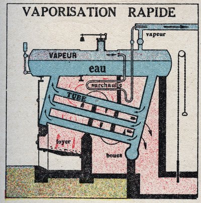 Dampgeneratorer: rask fordamping i en kjele. Anonym illustrasjon fra 1925. Privat samling. av Anonymous Anonymous