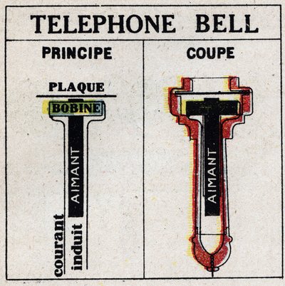 Telefon: telefon av Alexandre Graham Bell (1847-1922). Anonym illustrasjon fra 1925. Privat samling. av Anonymous Anonymous