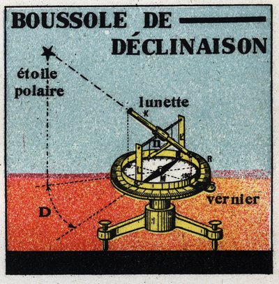 Terrestrisk magnetisme: deklinasjonskompa. Anonym illustrasjon av 1925. Privat samling. av Anonymous Anonymous
