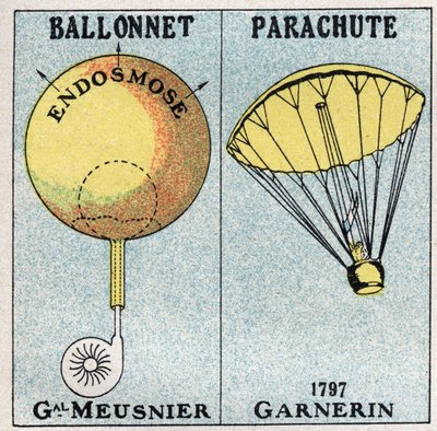 The balloons: the balloon of General Jean-Baptiste (Jean Baptiste) Marie Charles Meusnier de la Place (1754-1793), and the parachute of Andre Jacques Garnerin (1769-1823) invented in 1797. Anonymous illustration from 1925. Private collection. av Anonymous Anonymous