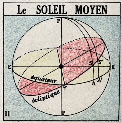 Timen: mellomsolen. Anonym illustrasjon av 1925. Privat samling. av Anonymous Anonymous