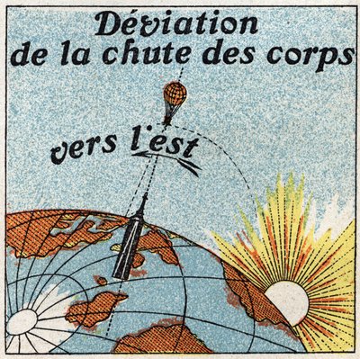 The pendulum: deviation from the fall of bodies towards the east. Anonymous illustration from 1925. Private collection. av Anonymous Anonymous