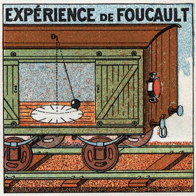 Pendelen: opplevelse av pendelen av Leon Foucault (1819-1868) laget i vognen til et tog i bevegelse. Anonym illustrasjon fra 1925. Privat samling. av Anonymous Anonymous