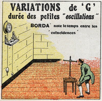 The pendulum: variation of G. Experience from Borda with a clock whose pendulum is about the same length as the experience pendulum. Experience of sailor Jean-Charles (Jean Charles) Knight of Borda av Anonymous Anonymous