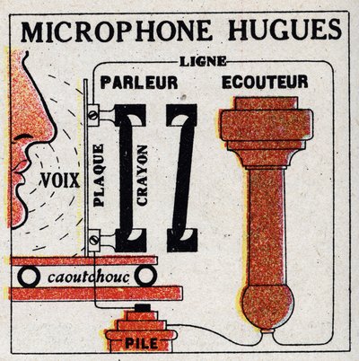 Telefonen: mikrofon av David Edward Hughes (1831-1900). Anonym illustrasjon fra 1925. Privat samling. av Anonymous Anonymous