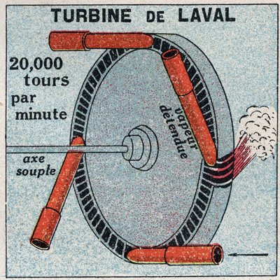 Dampmaskinen: en actionturbin oppfunnet av Carl Gustaf Patrik fra Laval (1845-1913) i 1893. Anonym illustrasjon fra 1925. Privat samling. av Anonymous Anonymous