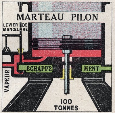 The steam machine: cross-cutting of a drummer hammer. Anonymous illustration from 1925. Private collection. av Anonymous Anonymous
