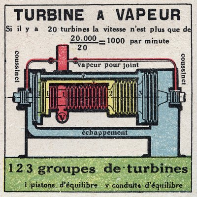 The steam machine: cross section of a steam turbine. Anonymous illustration from 1925. Private collection. av Anonymous Anonymous