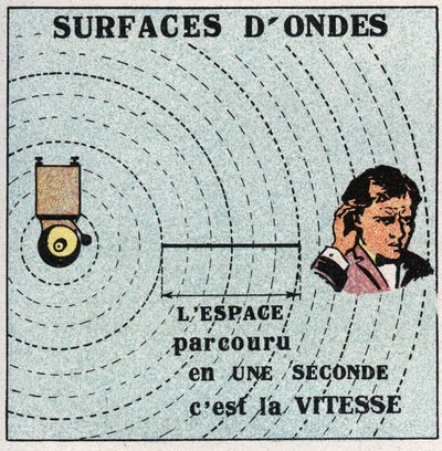 Vibratory movements: concentric spheres have a vibration center are called wave surfaces. Anonymous illustration from 1925. Private collection. av Anonymous Anonymous