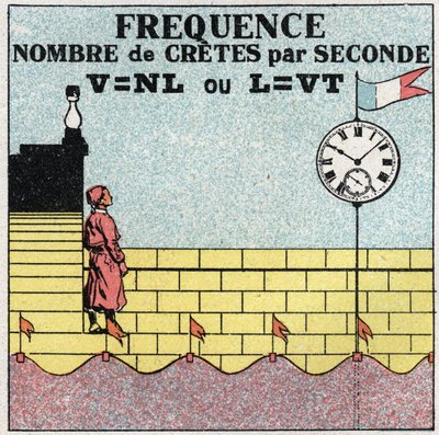Vibratory movements: formula of the frequency of the number of peats per second. Anonymous illustration from 1925. Private collection. av Anonymous Anonymous