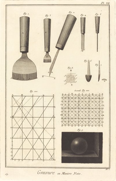 Gravering i mezzotint: pl. VII av Antonio Baratta after A. J. de Fehrt