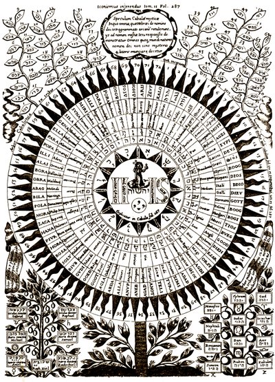  av Athanasius (after) Kircher