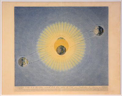 Jordens årlige revolusjon rundt solen med angivelse av årstidene nr. 2, av Auguste Henri Dufour