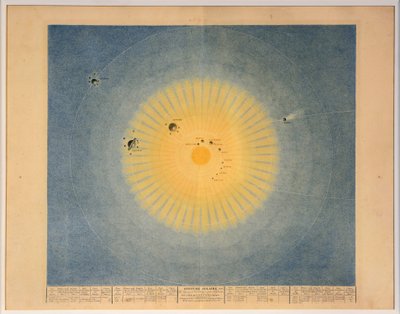 SOLARSYSTEM Nr. 1, pub. Paris, 1839. av Auguste Henri Dufour