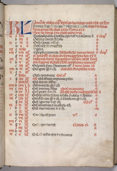 Eksempel: fol. 3r: Januar kalenderside, 1469. av Bartolomeo Caporali