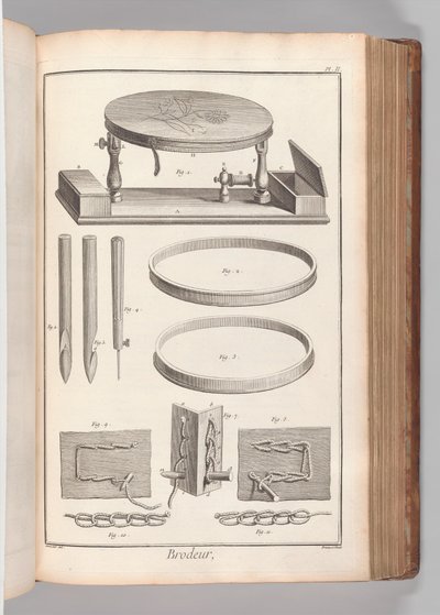 Bok 2 (del 1), vol. 2: Brodeur, Plate II (Embroiderer, Plate 2), fra 