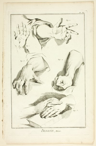 Design: Hands, fra Encyclopédie av Benoit Louis Prevost