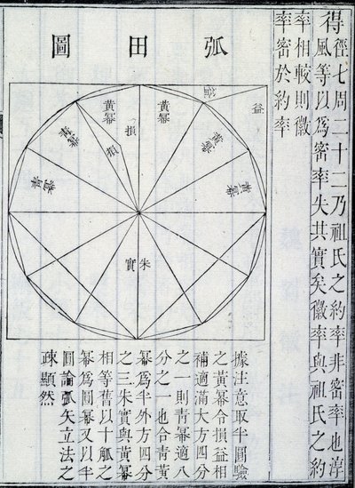 Algebra, illustrasjon fra The Nine Chapters on the Mathematical Art, av Ji?zh?ng Suànshù (blekk på papir) av Chinese School Chinese School