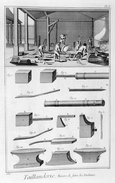 Kantverktøyindustri, 1751-1777 av Denis Diderot