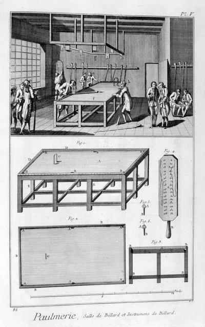 Menn som spiller biljard, 1751-1777 av Denis Diderot